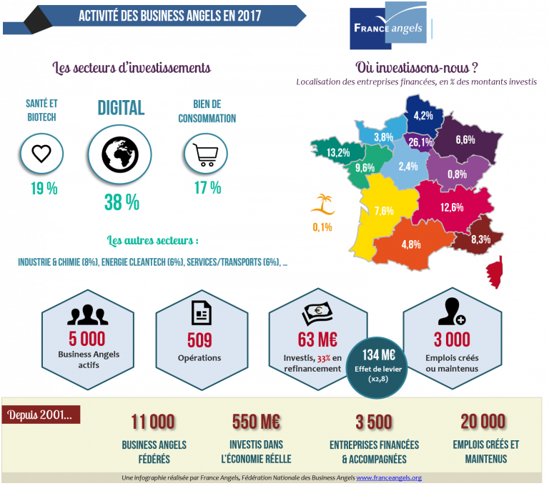 FA-Bilan-2017