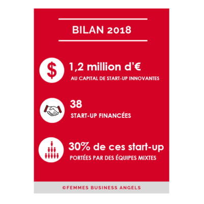 Bilan 2018, FBA